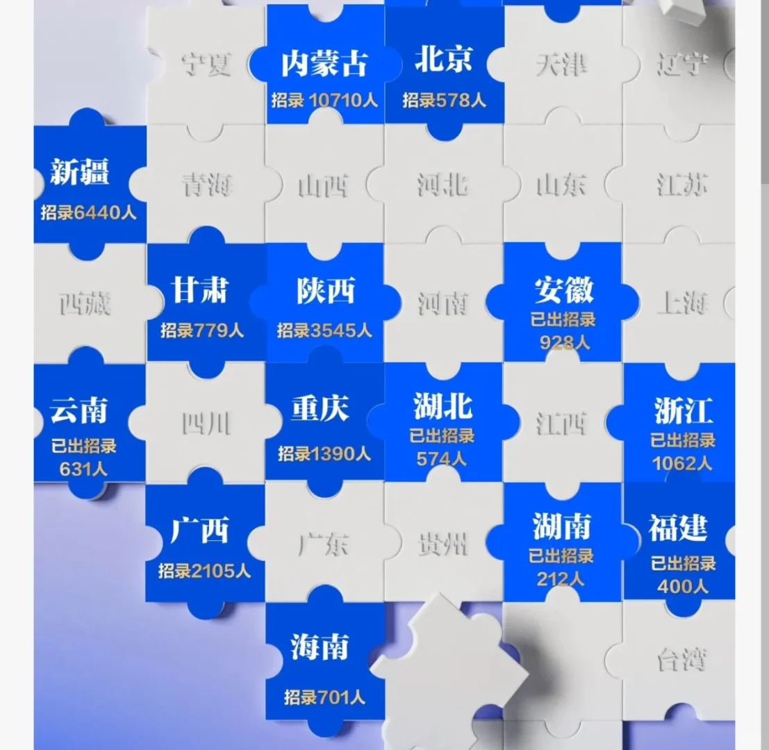 招录过万人！联考公告最新发布！