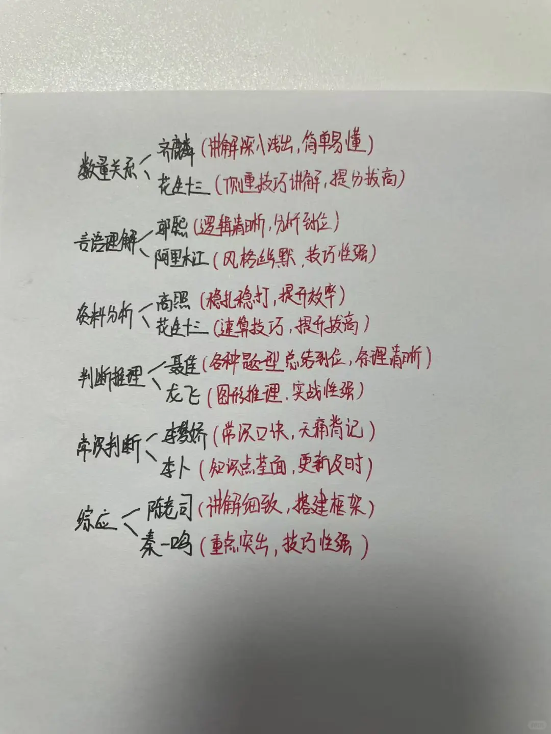 事业编听课顺序（小破站版）