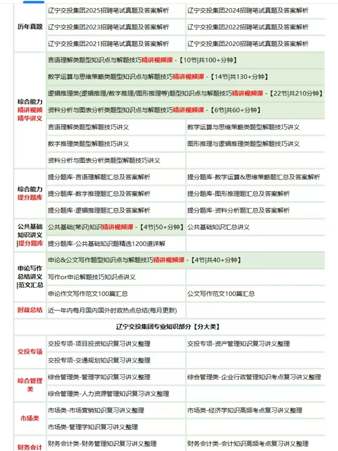 9.27辽宁交投笔试其实挺水，无非就这几套卷