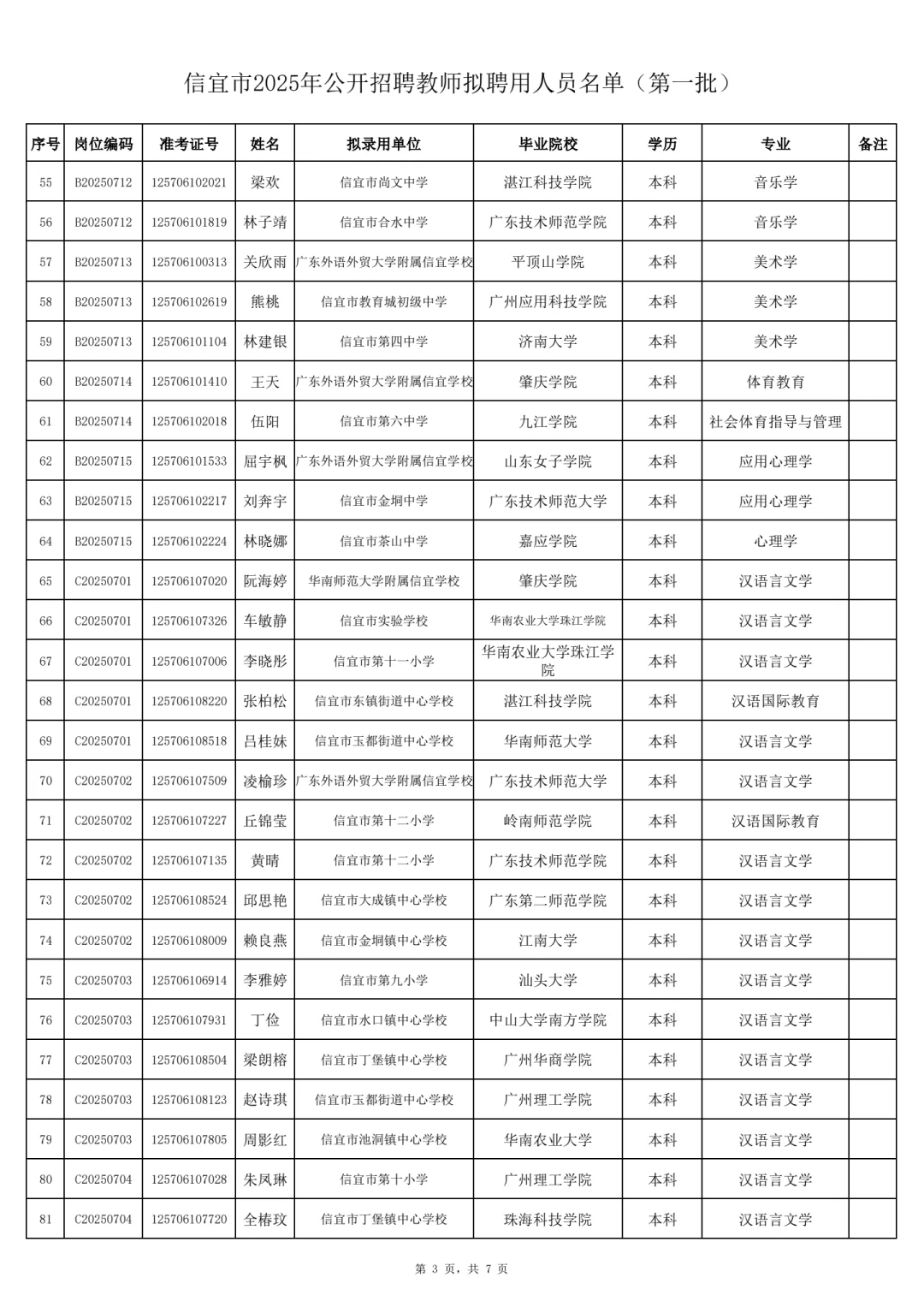 恭喜上岸！2025信宜招聘教师录用人员公示