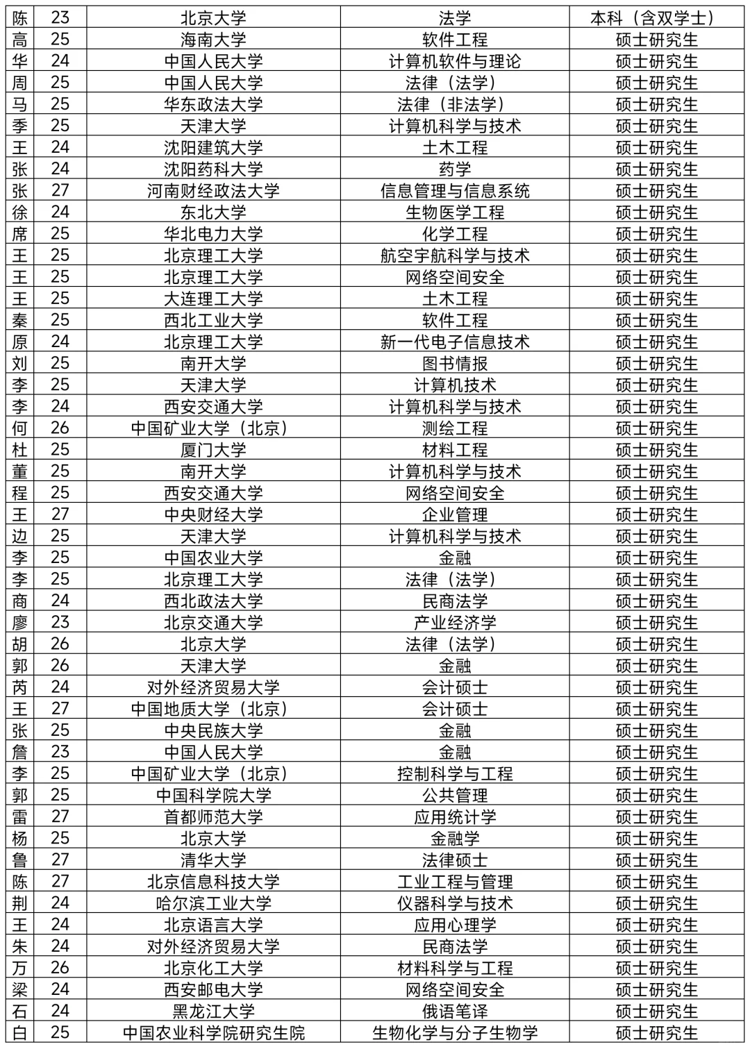 朝阳拟引进非北京毕业生517人！恭喜落户！