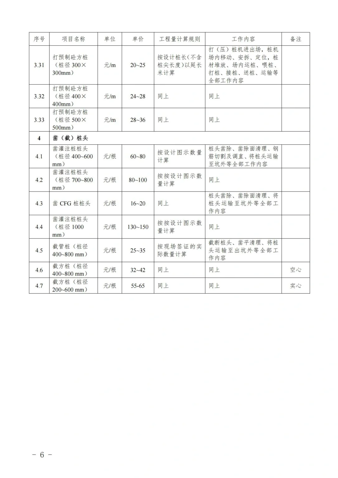 工程造价劳务分包指导价，2024版