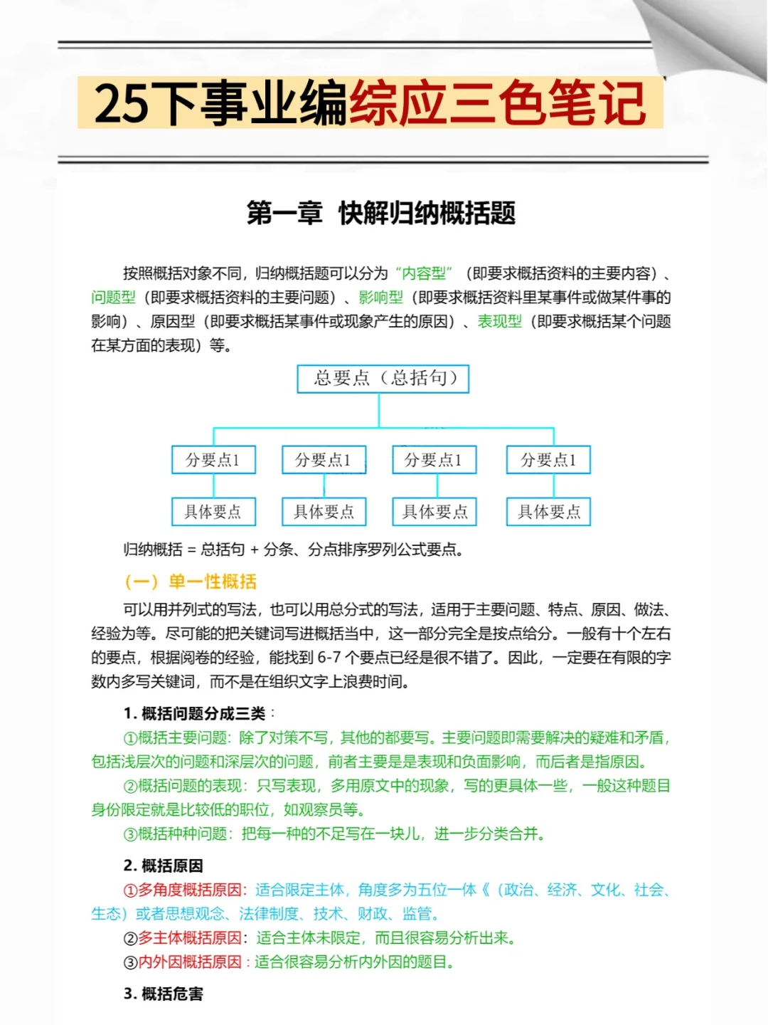 提醒下，25事业编，综应A类进度为零的人