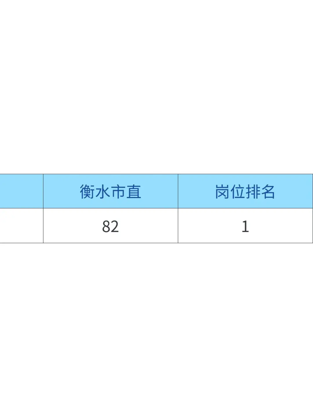 给大家普及下衡水市直事业编一次上岸的强度