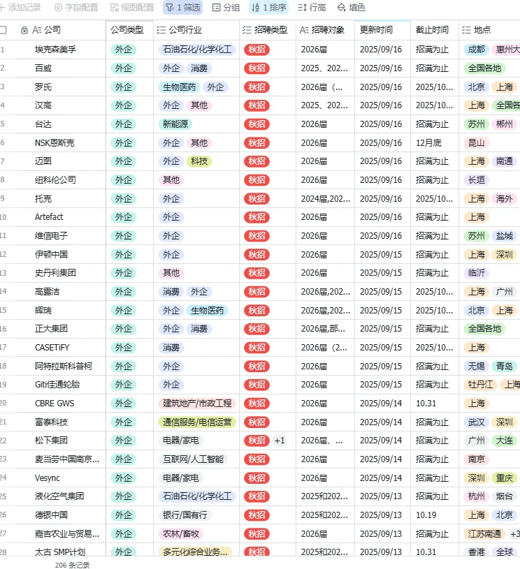 秋招看看这些小众外企