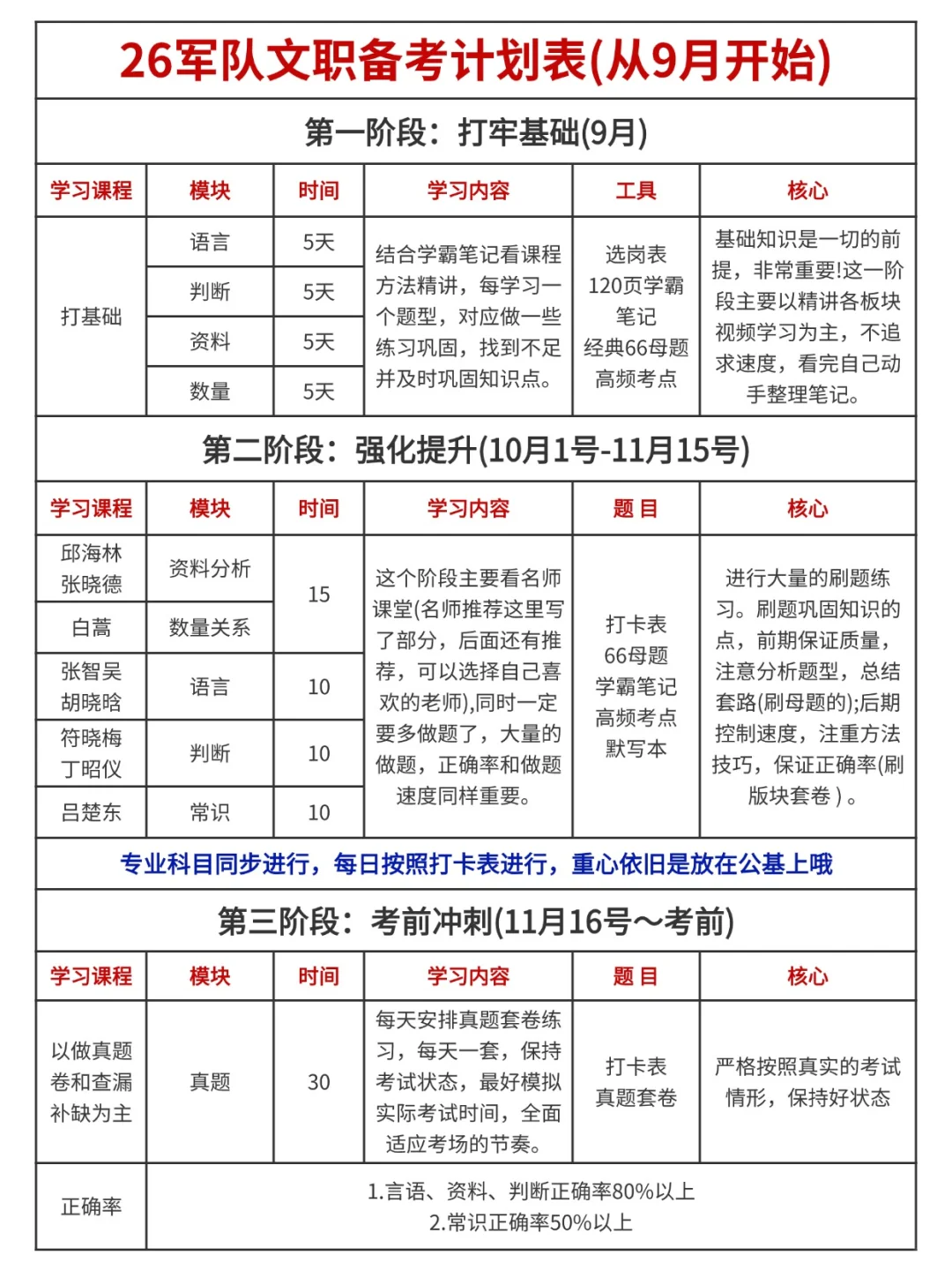 聪明的人已经发现今年的考军队文职不对劲了