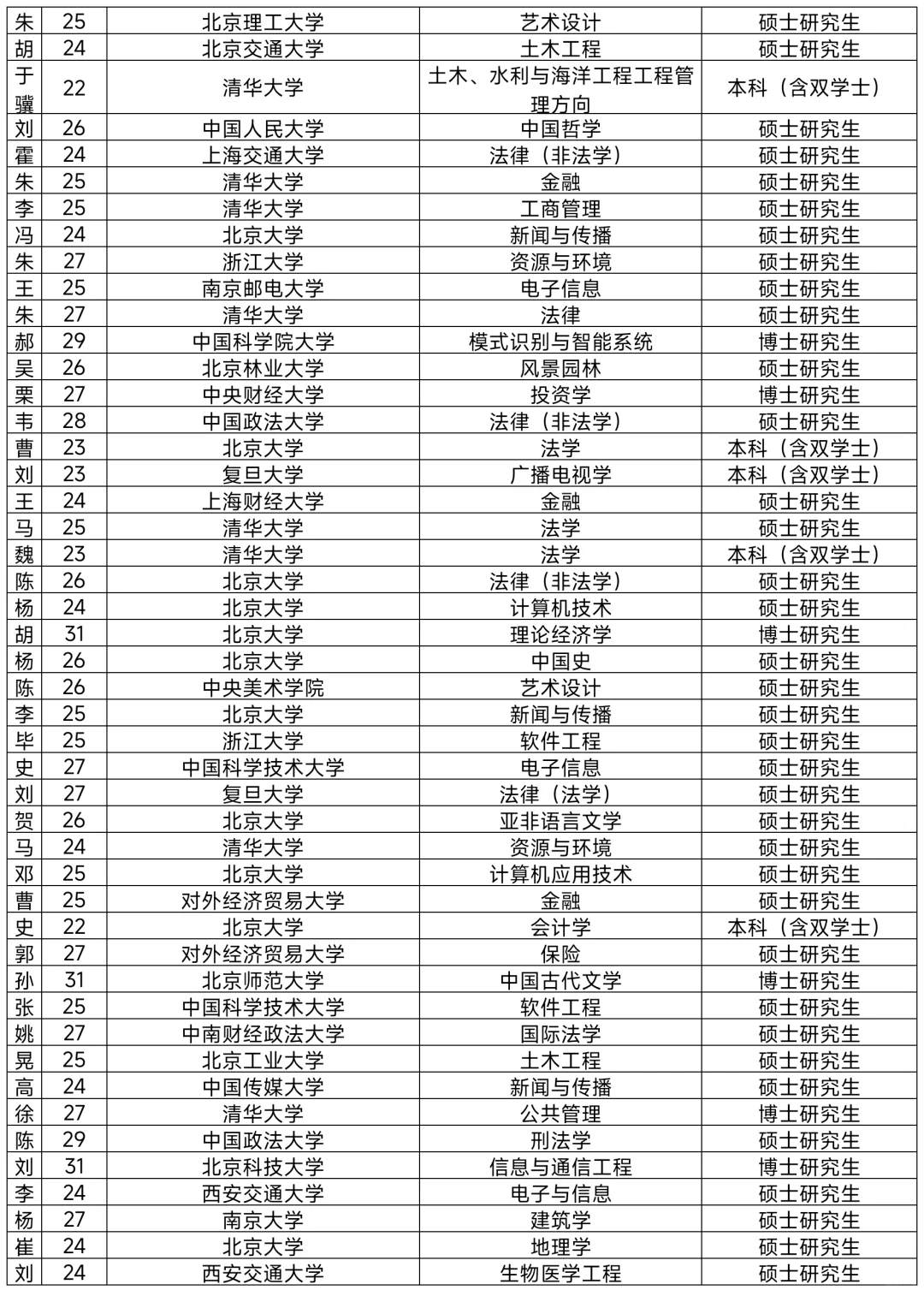 朝阳拟引进非北京毕业生517人！恭喜落户！
