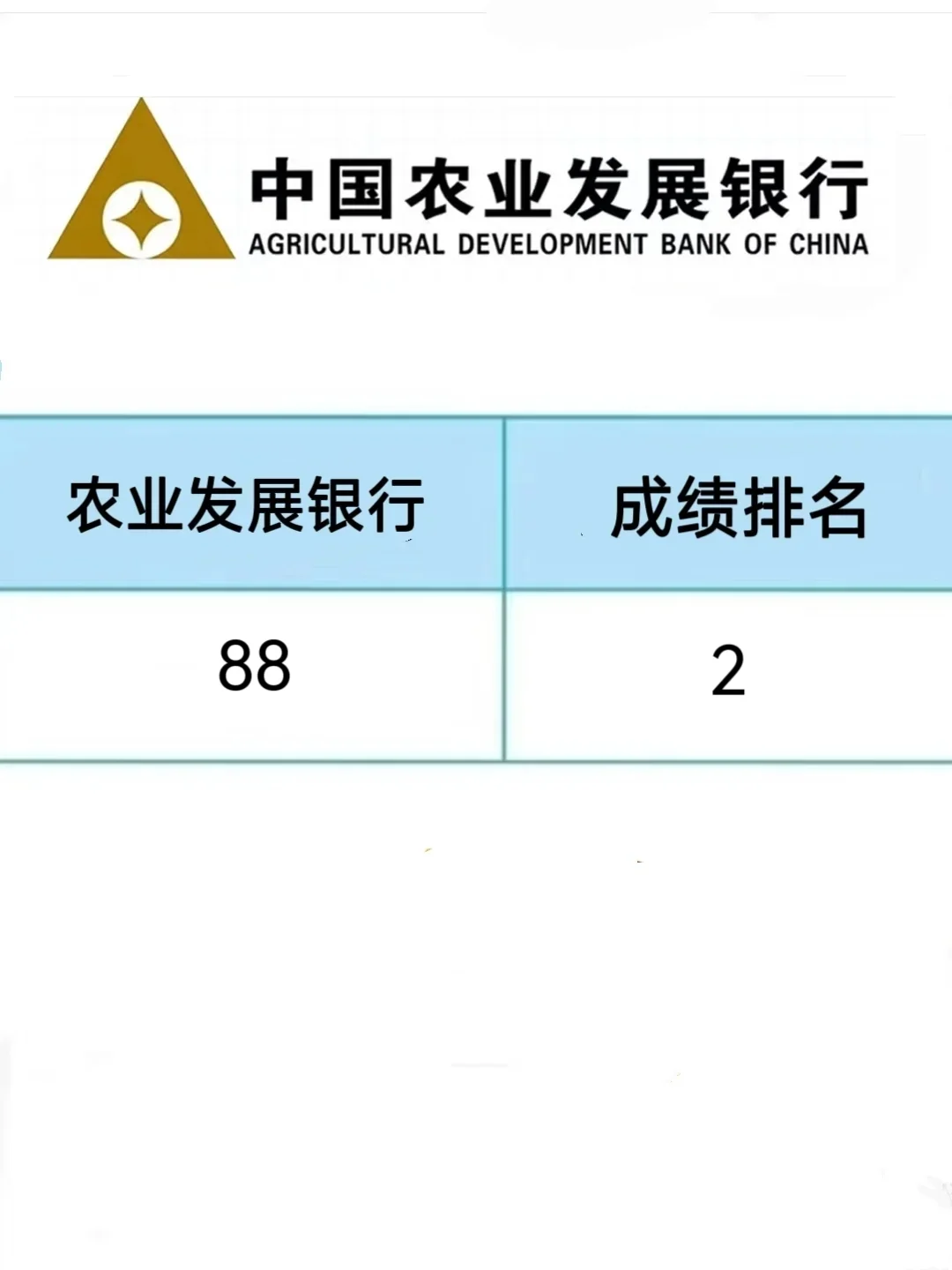 农业发展银行笔试😂就这800题熬夜背吧