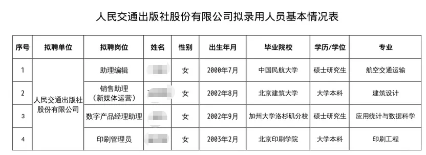 2025人民交通出版社招聘拟录公示