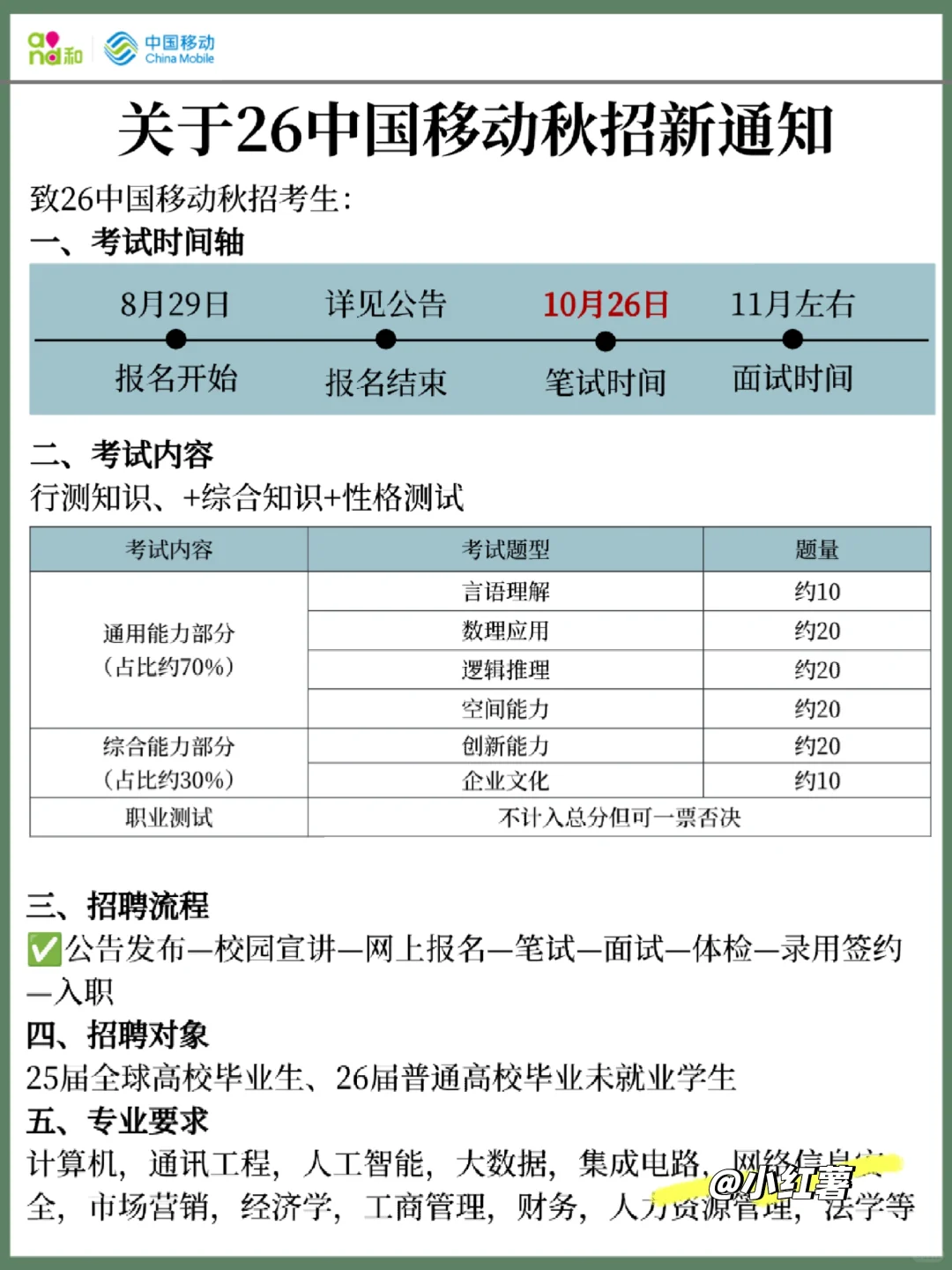 提醒一下，中国移动笔试进度为0的人