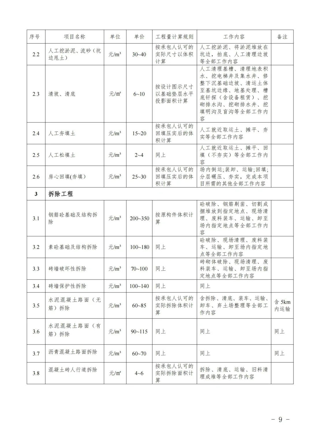 工程造价劳务分包指导价，2024版