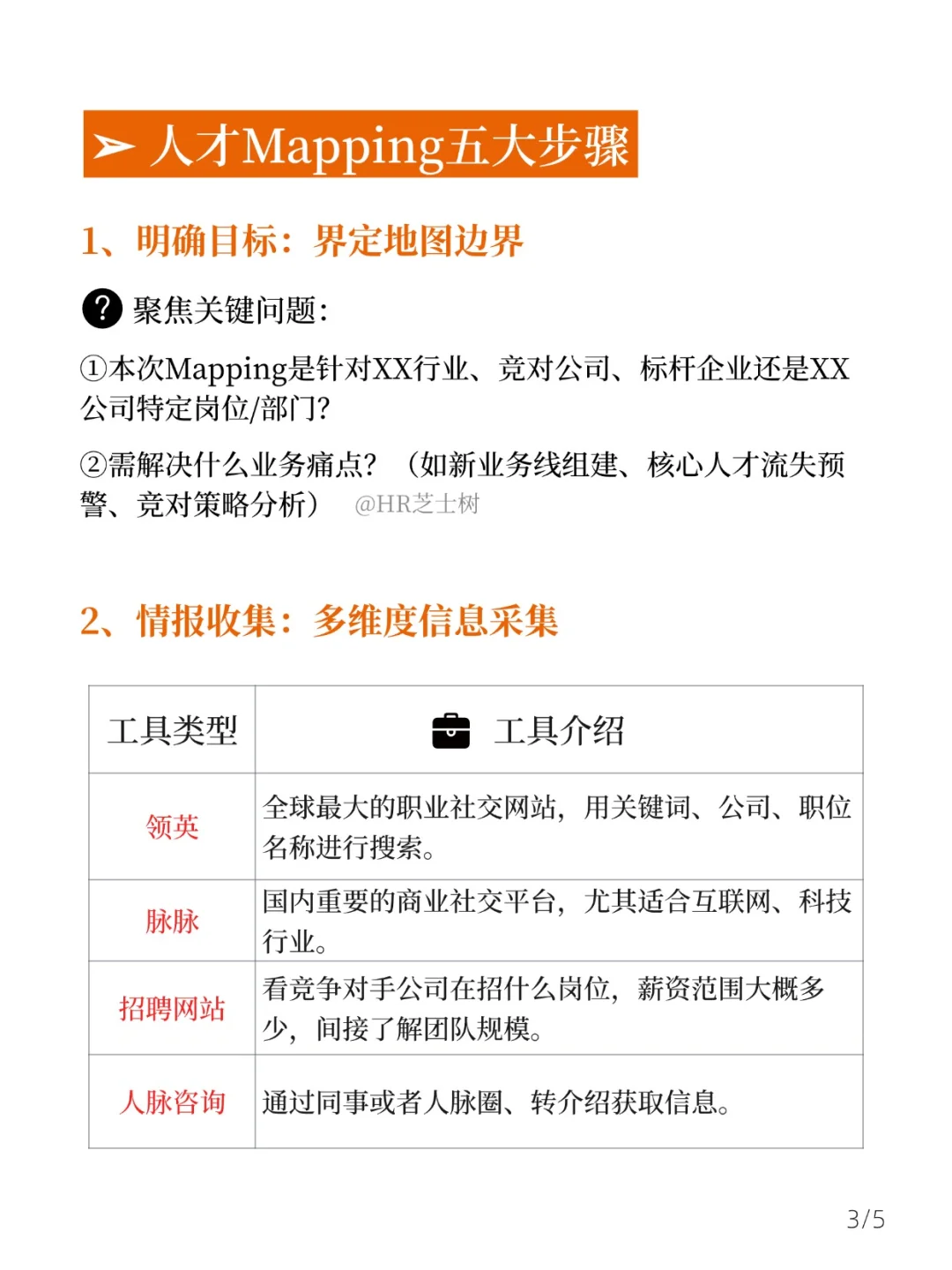 收的简历不合适❓人才Mapping实现招聘逆袭