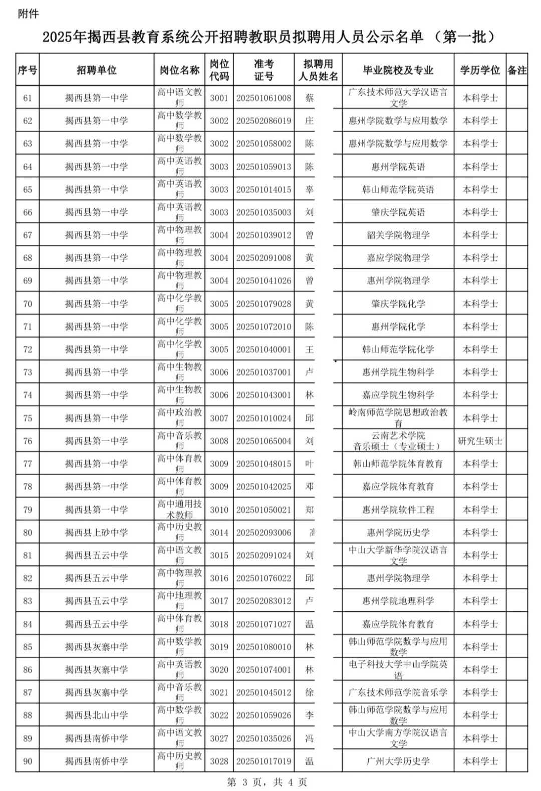 25年揭西教师招聘拟聘公示（第一批）