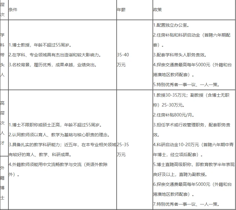 厦门工学院国学院哲学教师招聘启事