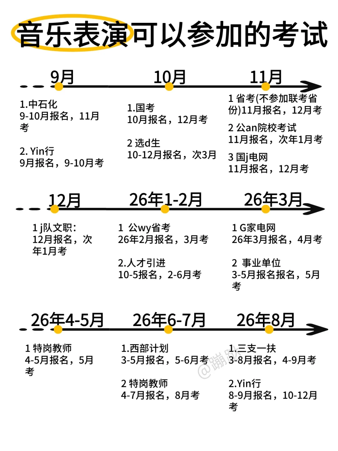 音乐表演专业接下来可以参加的考试！