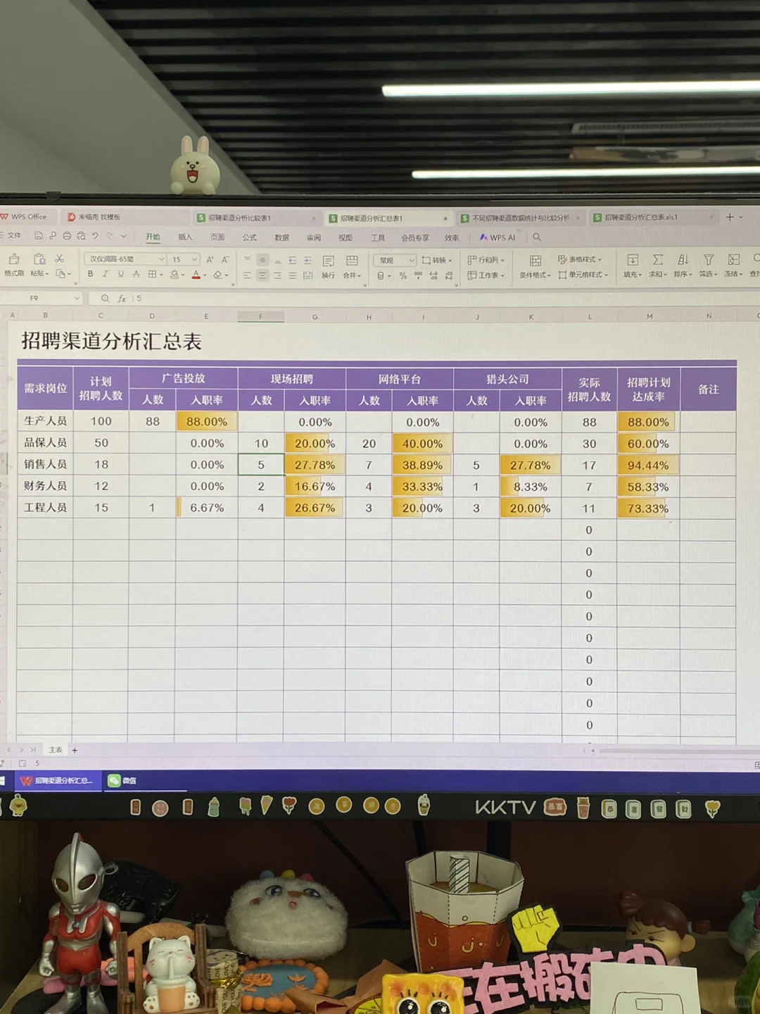 前人事留下来的招聘渠道太全面了