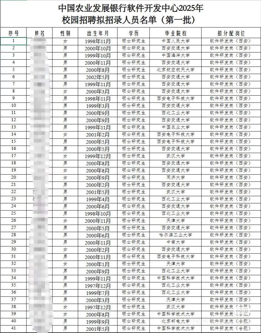 农发行软开缩招(仅合肥80人)，首年26w！