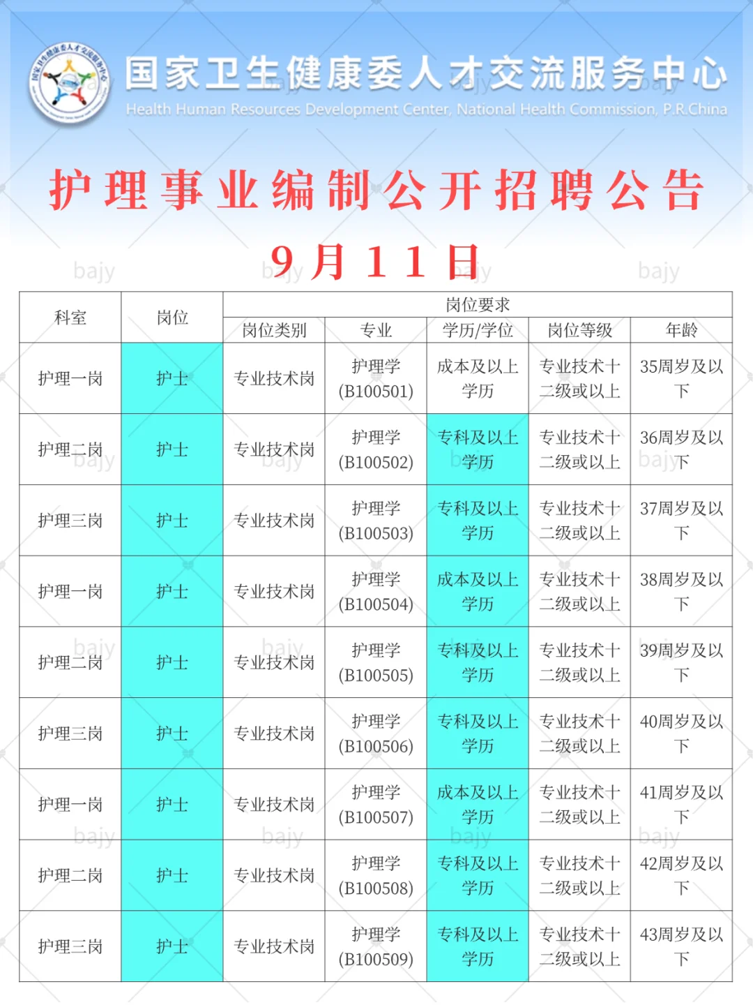 9月11日护理事业编新公告（ 血站 监狱 妇