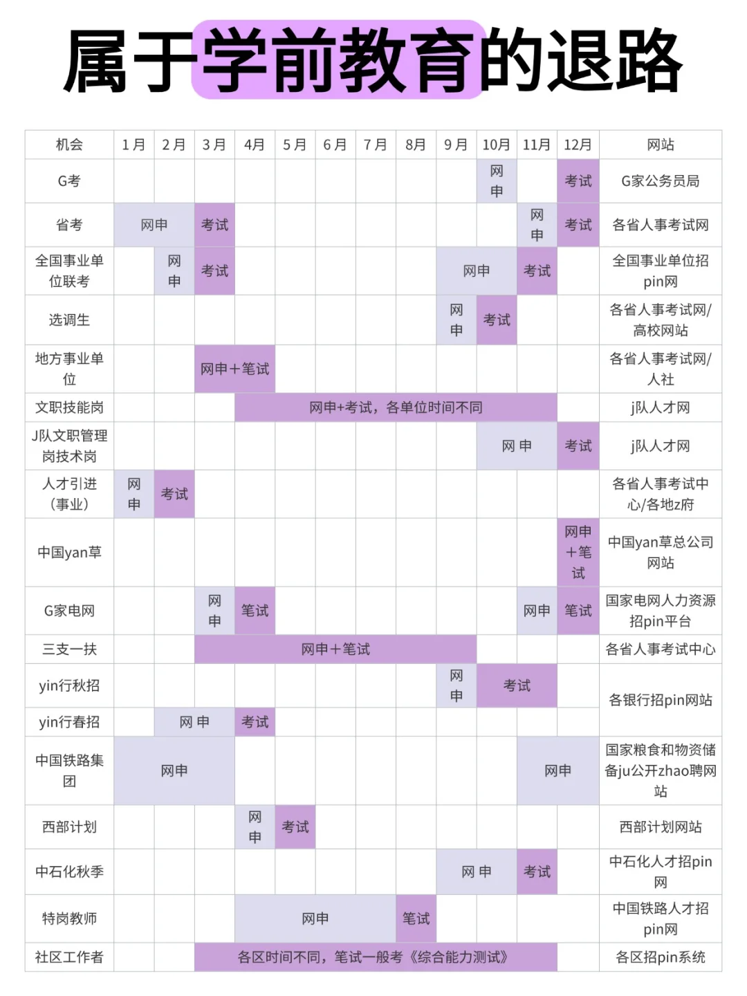 属于学前教育的好日子来啦！！