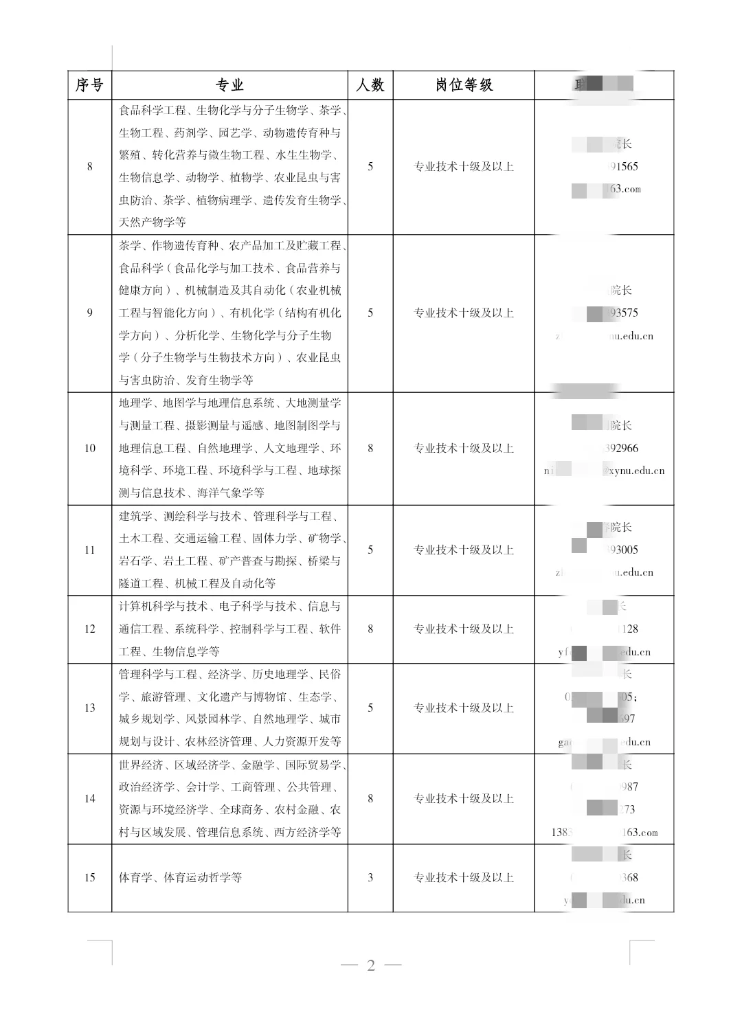 信阳师范大学2025年公开招聘第二批