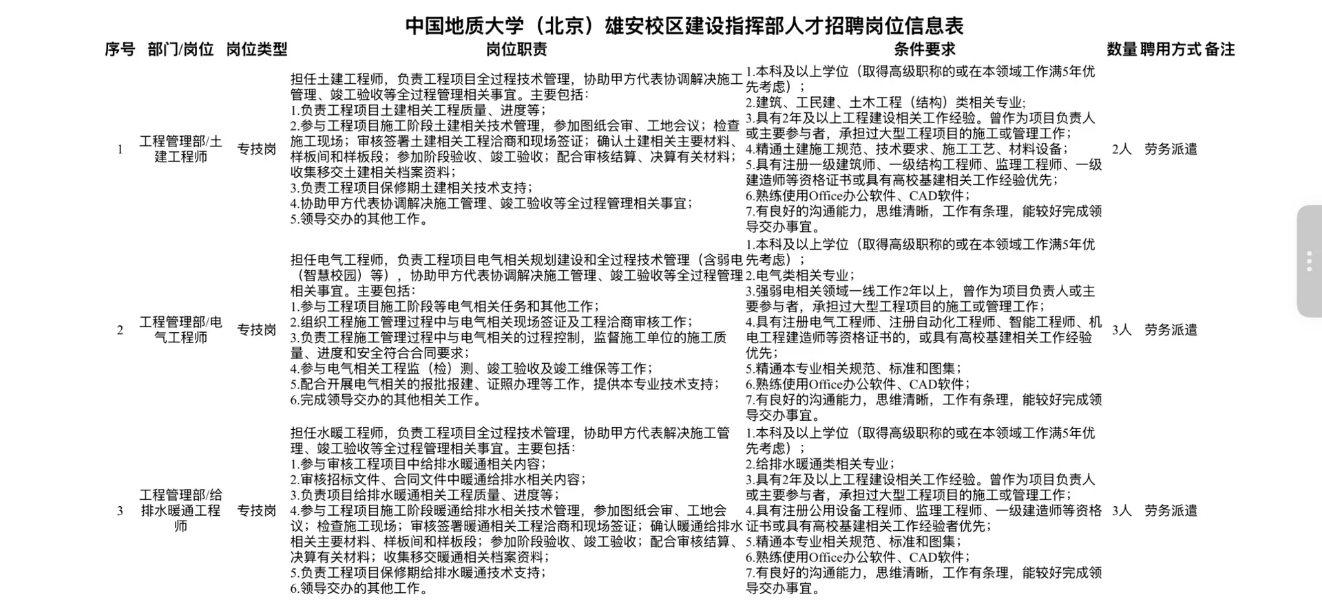 中国地质大学雄安校区招聘建设人才🔥