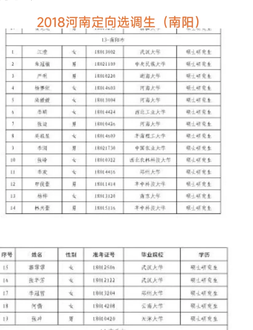 河南2018定向选调生（南阳）～多数任正科！