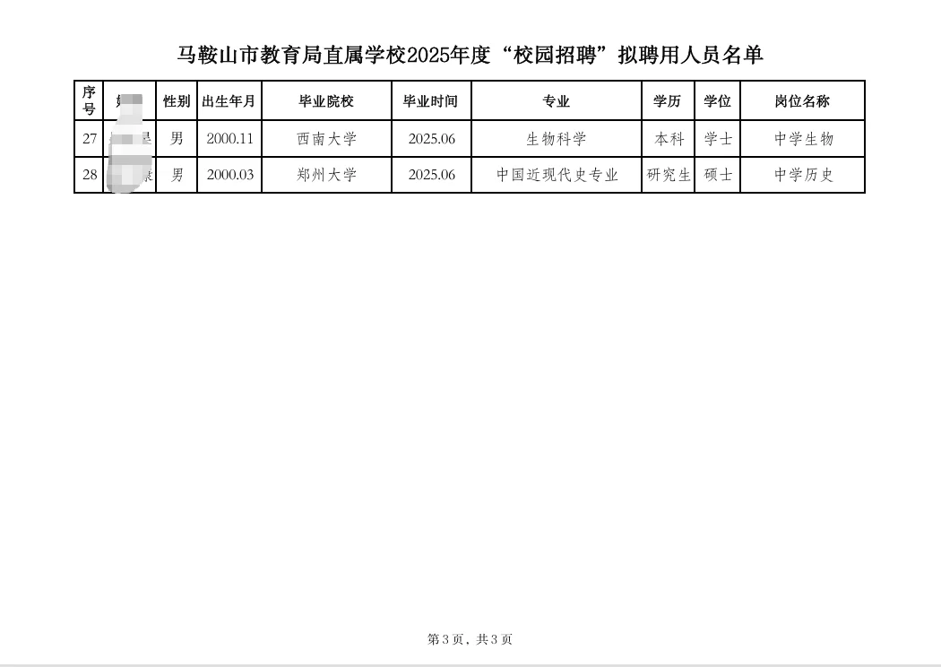 25马鞍山市直属教师招聘拟聘用人员公示！