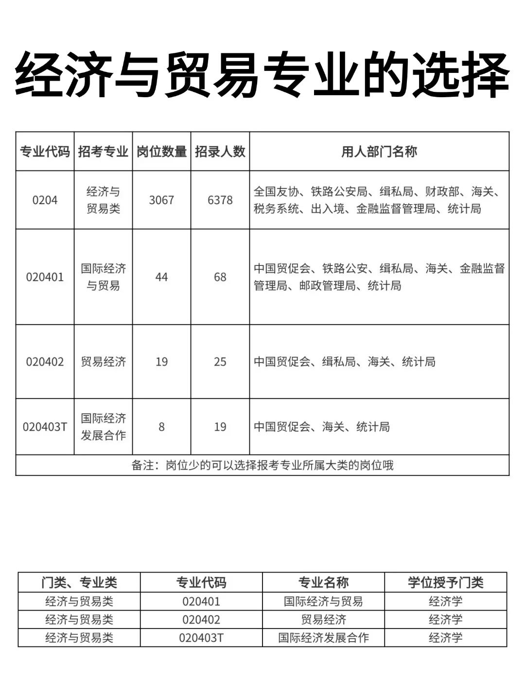 今年，国际经济与贸易考公简直赢麻了！！