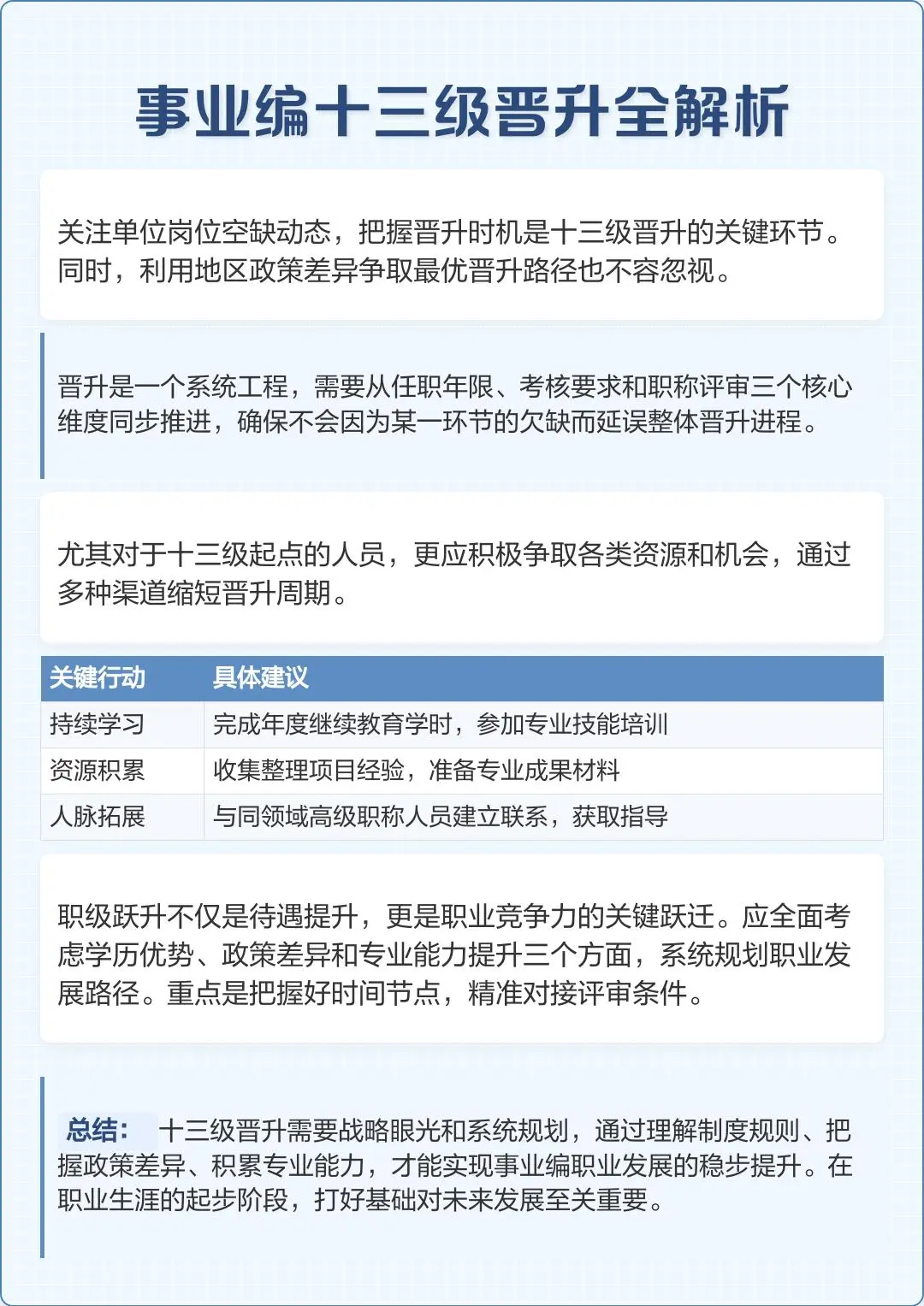 事业编十三级晋升全解析🕵‍♀️