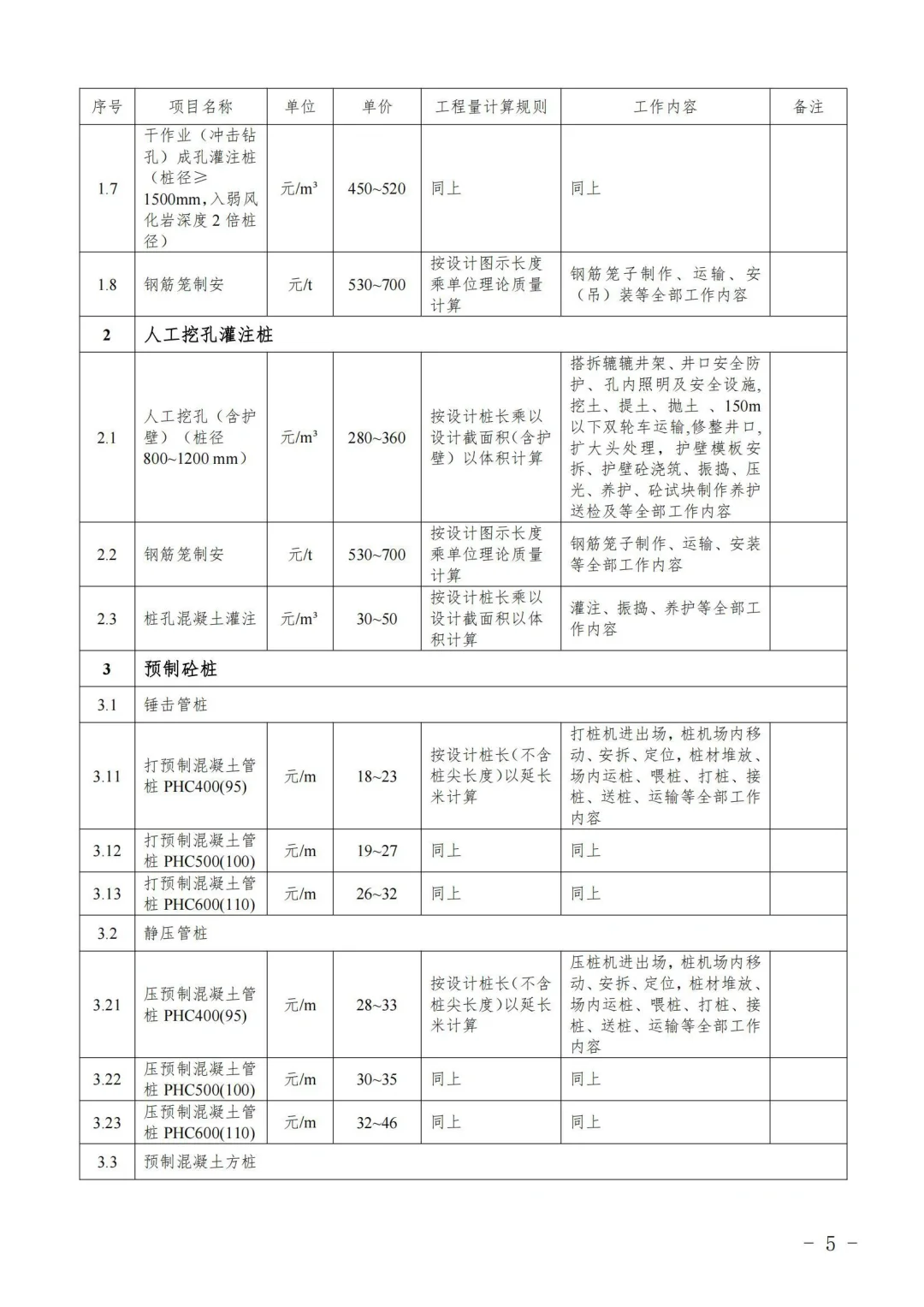 工程造价劳务分包指导价，2024版