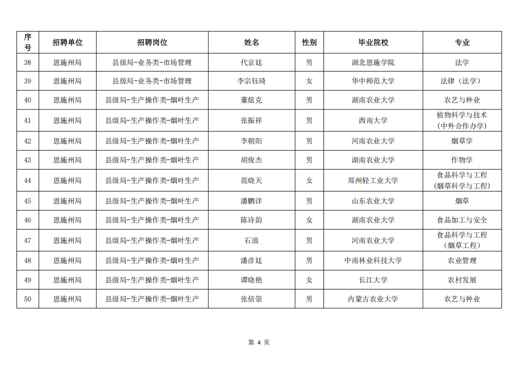 湖北烟草2025年录取名单（全）