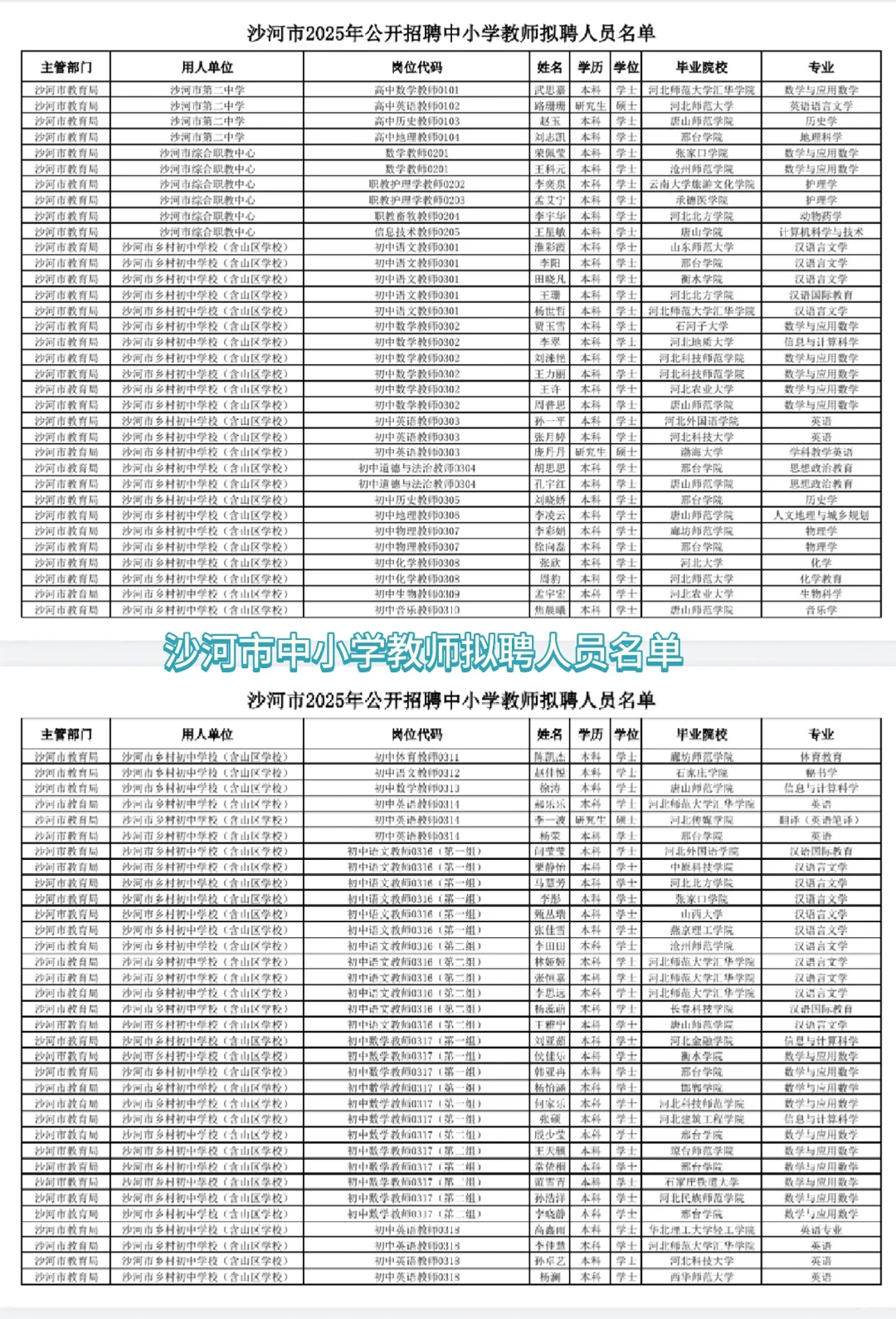 沙河市中小学教师拟聘人员名单公示❗