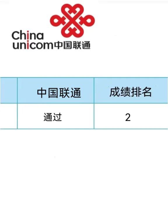 中国联通笔试其实很水 就这几套卷 熬夜冲！