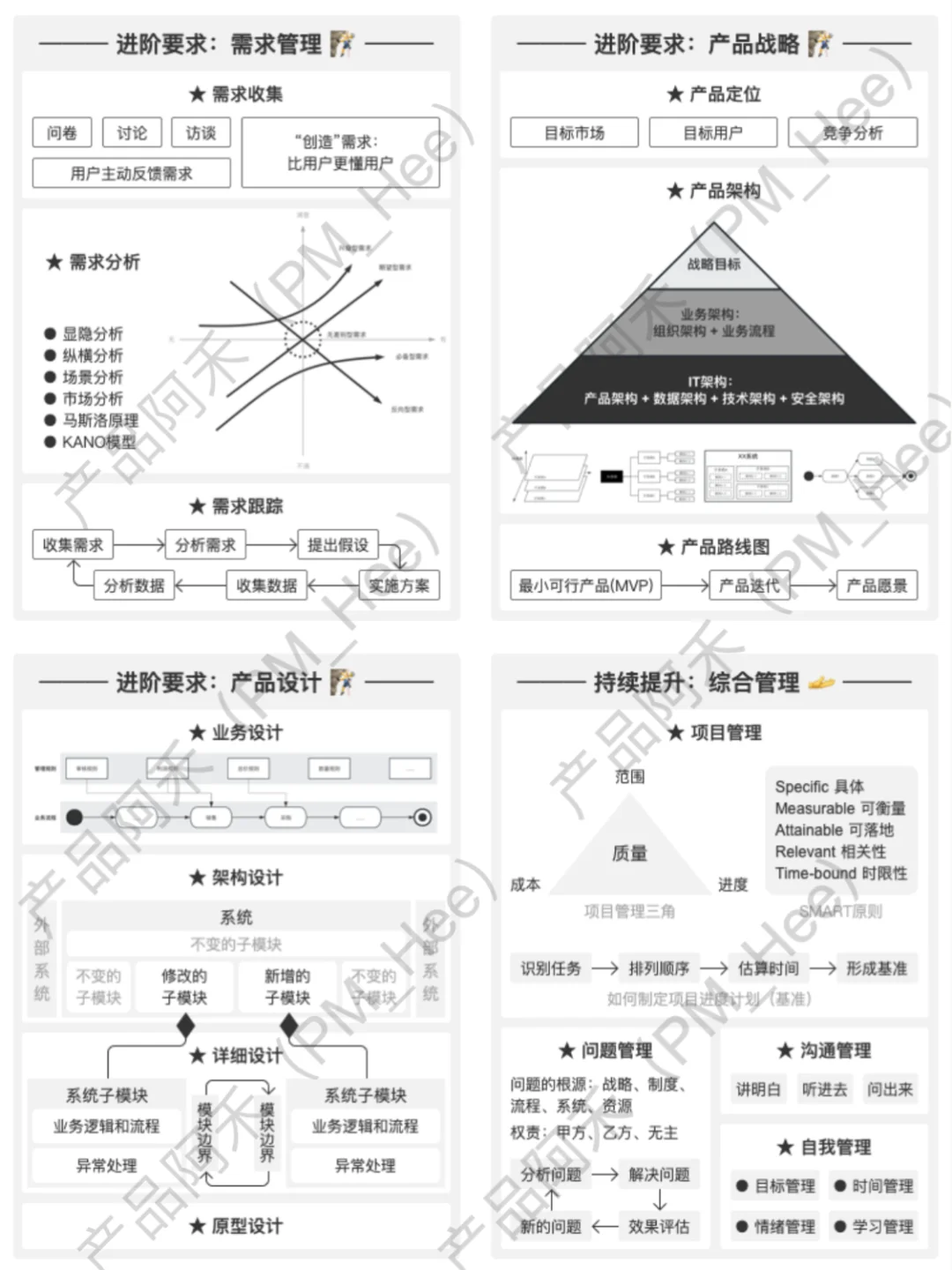 产品秋招：实习、工作无头绪？试试这样做