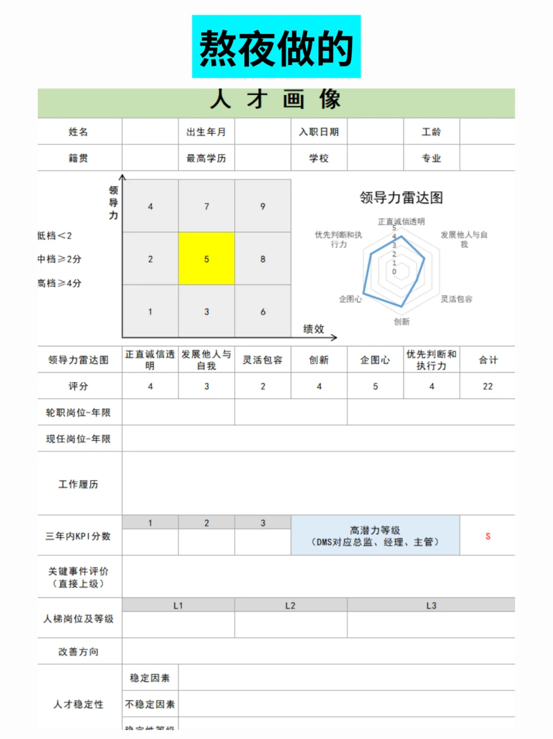 我不允许有HR不知道公司人才画像怎么做！！