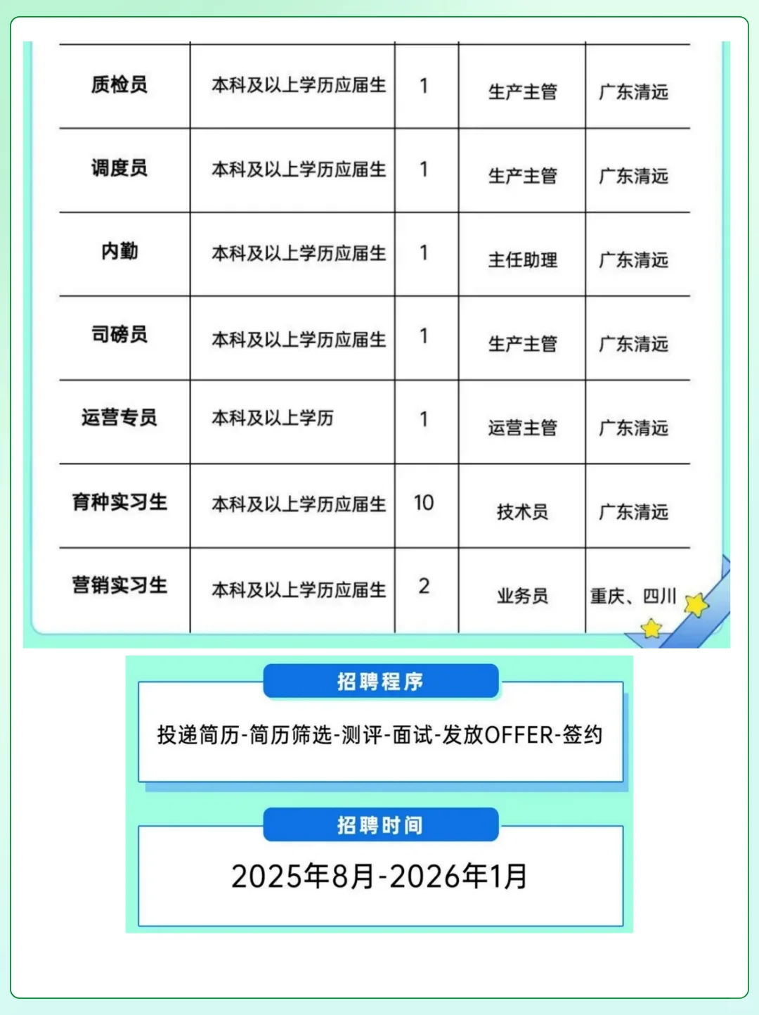 天农集团2025秋季校园招聘，职等你来！