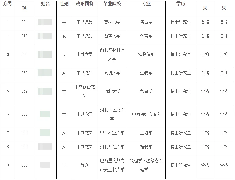 河北师范大学2025选用人员名单（第五批）