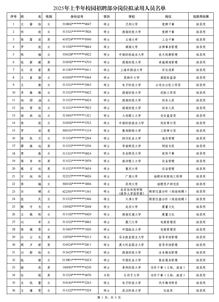 五粮液25上半年校园招聘公示名单