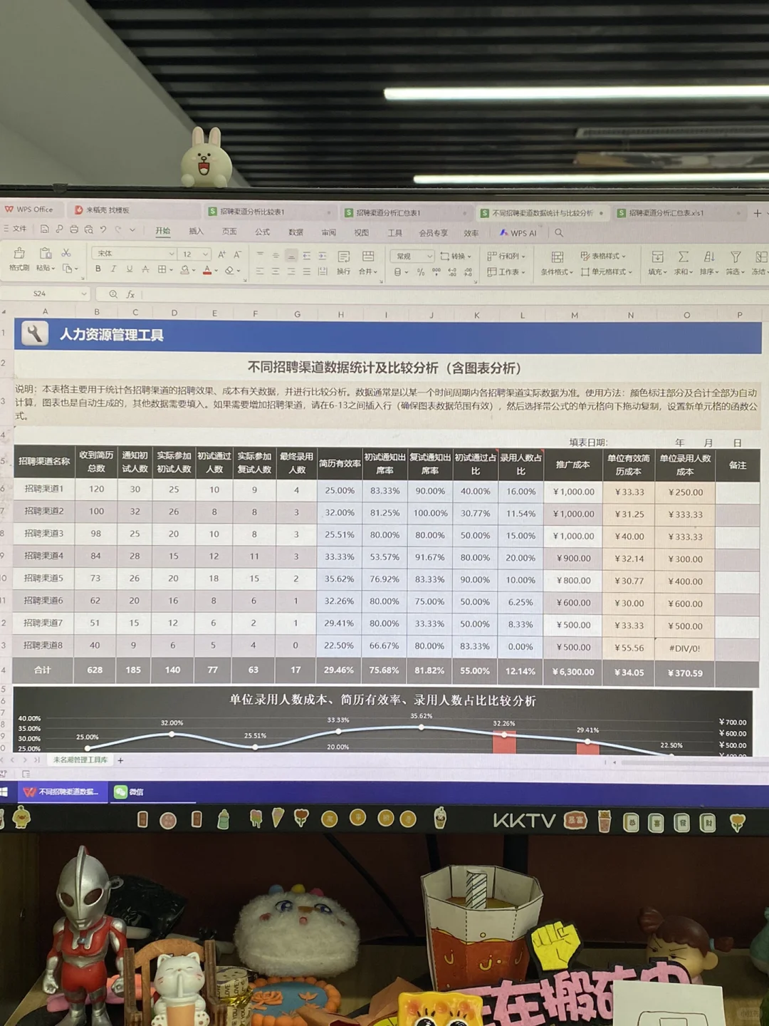 前人事留下来的招聘渠道太全面了
