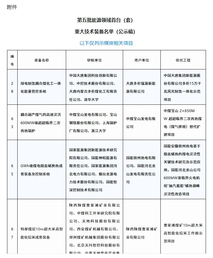 公示丨国家级首台重大技术装备拟列名单公布
