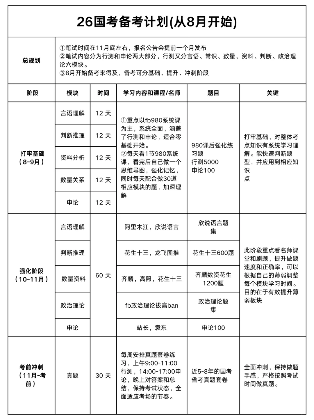 姐玩命考上统计局，就是为了不当程序员！