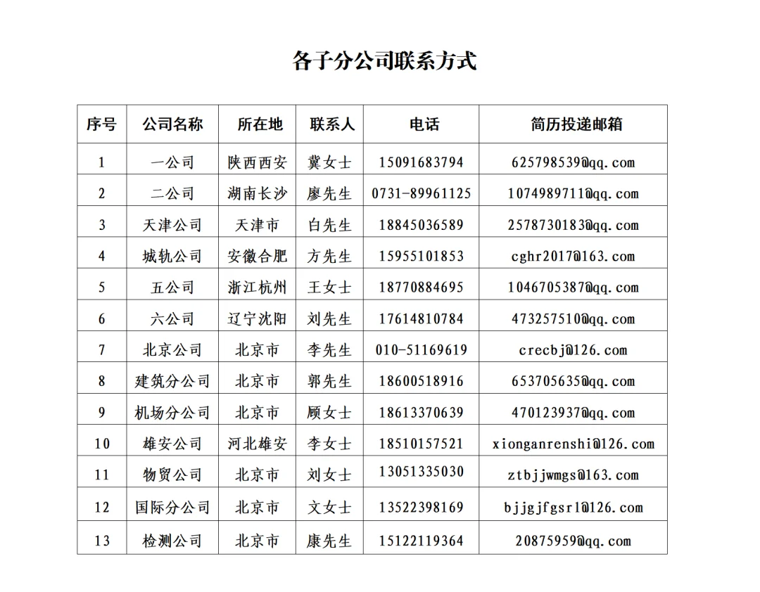 中铁北京局2026届校园招聘公告