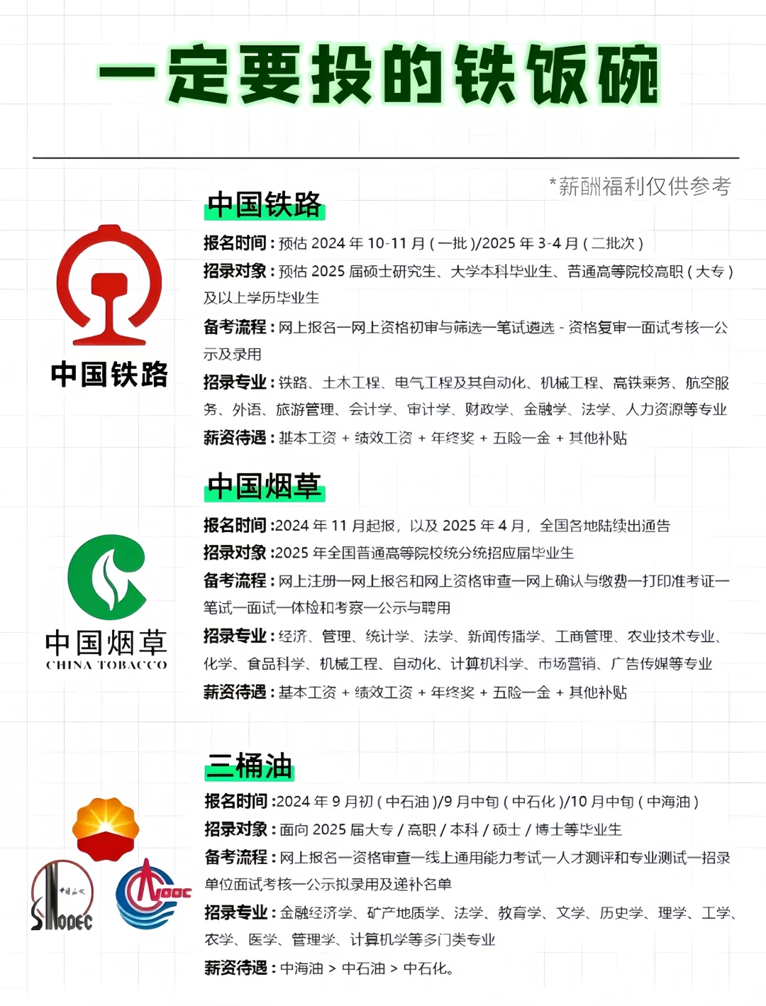 想要进入国企的小伙伴认准这几个岗位