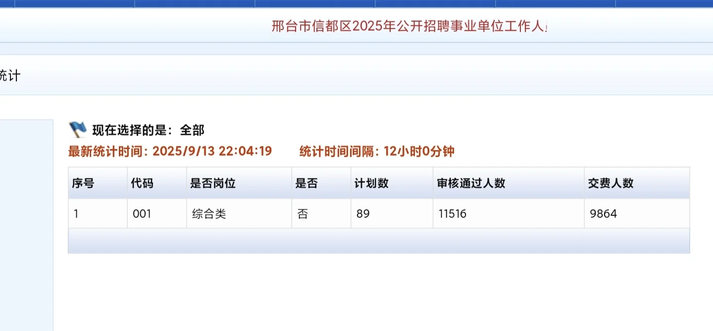 13号晚上信都事业编交费人数竟然又更新了