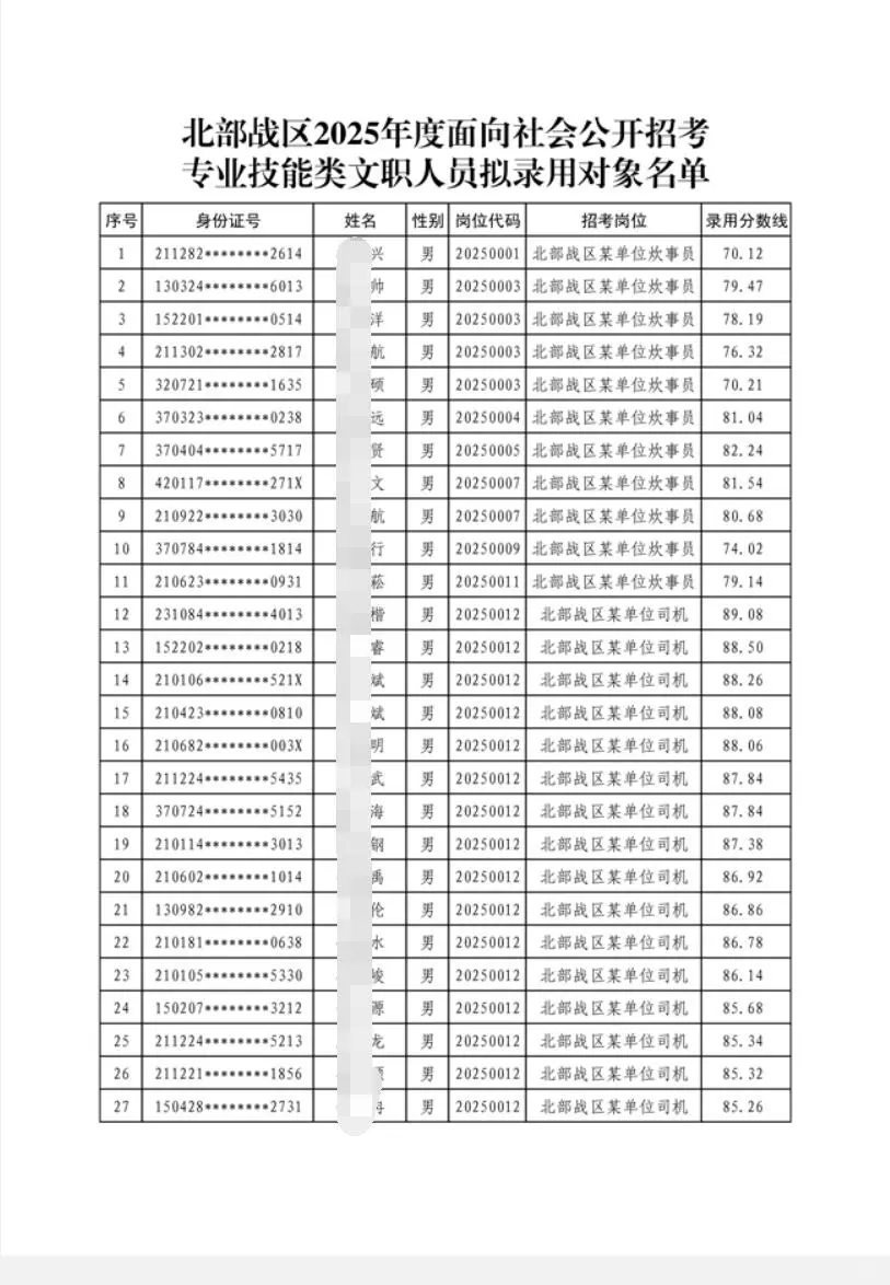 49人被录用！录取分数最低59.9分！