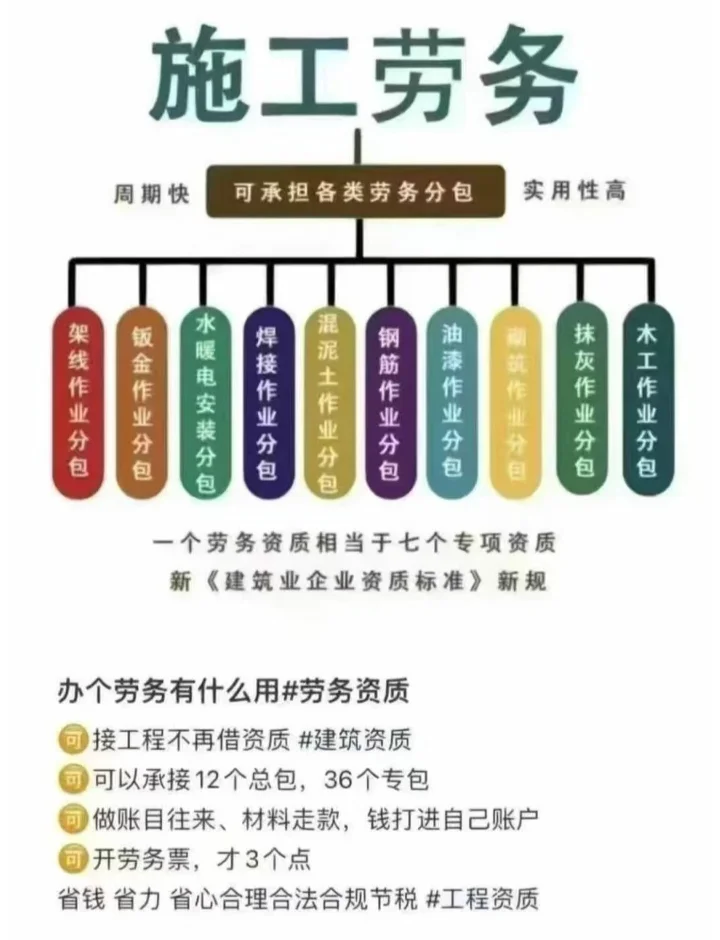 劳务资质的几大好处💥