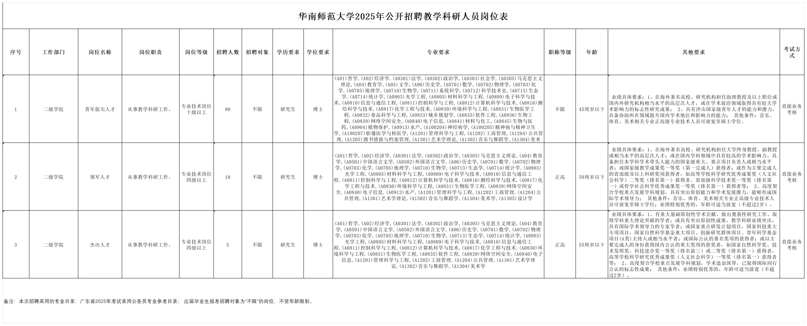 👇华南师范大学招聘马院教师