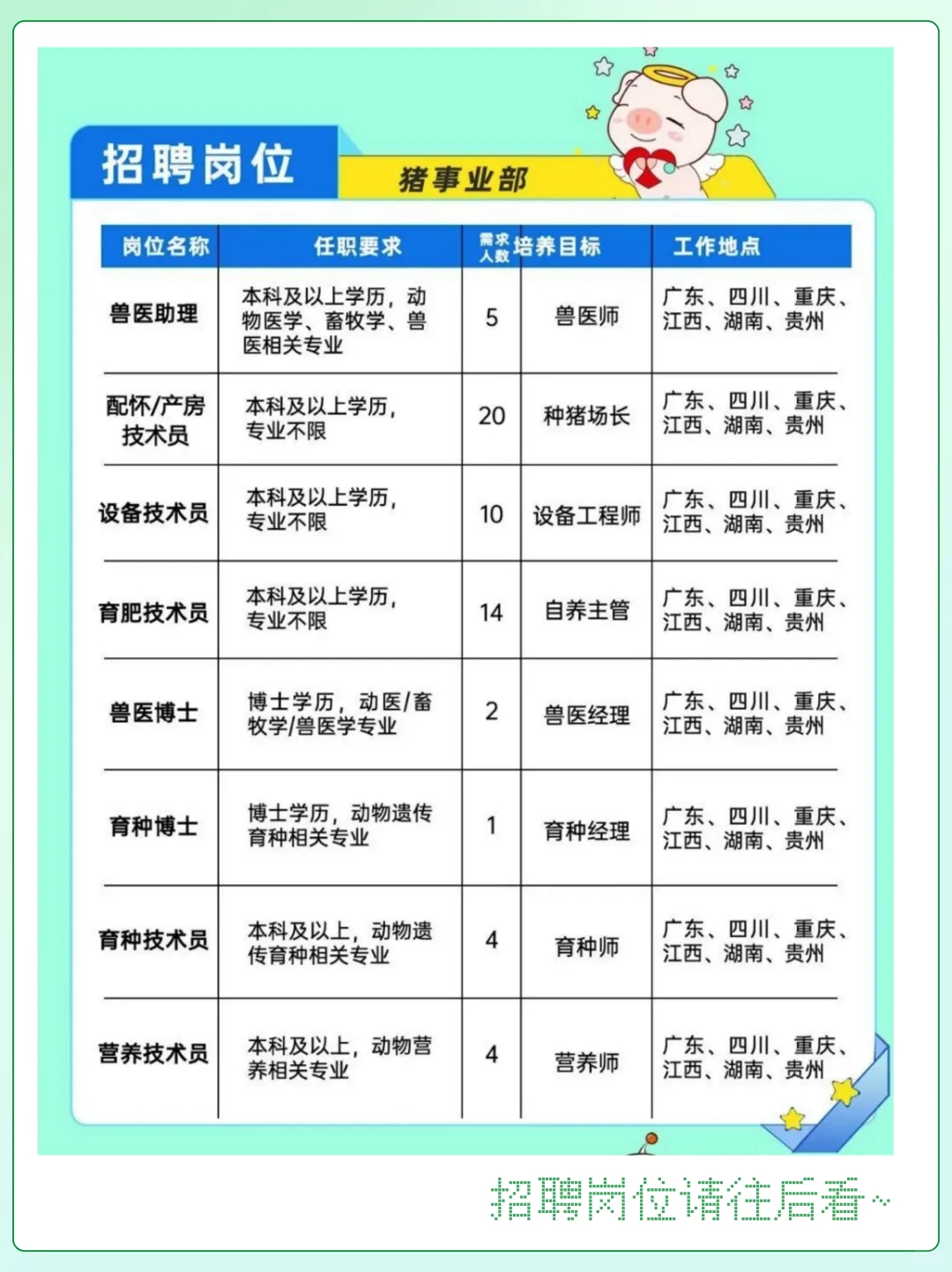 天农集团2025秋季校园招聘，职等你来！