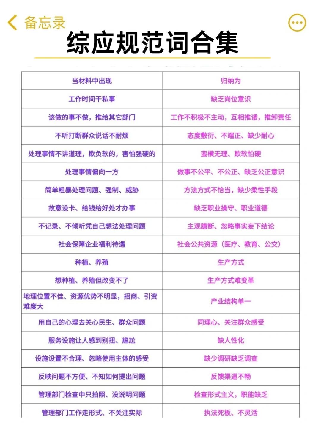 聪明的人已经重新调整综应a备考方向了
