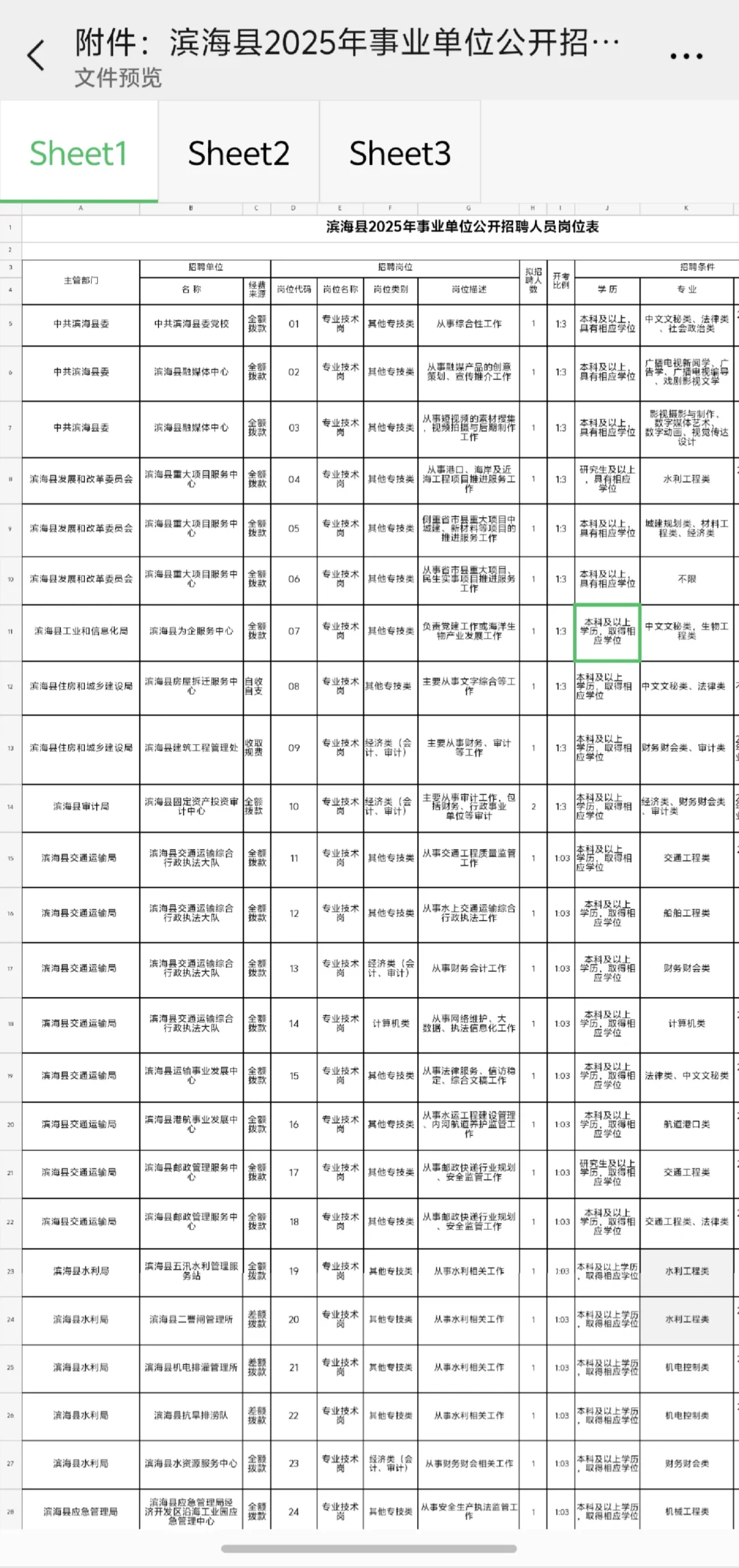 江苏盐城2025年事业单位招录！！